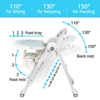 TRIPLETREE Baby High Chair With Five-Point Seat Belt Foldable & 7 Height Adjustable Waterproof
